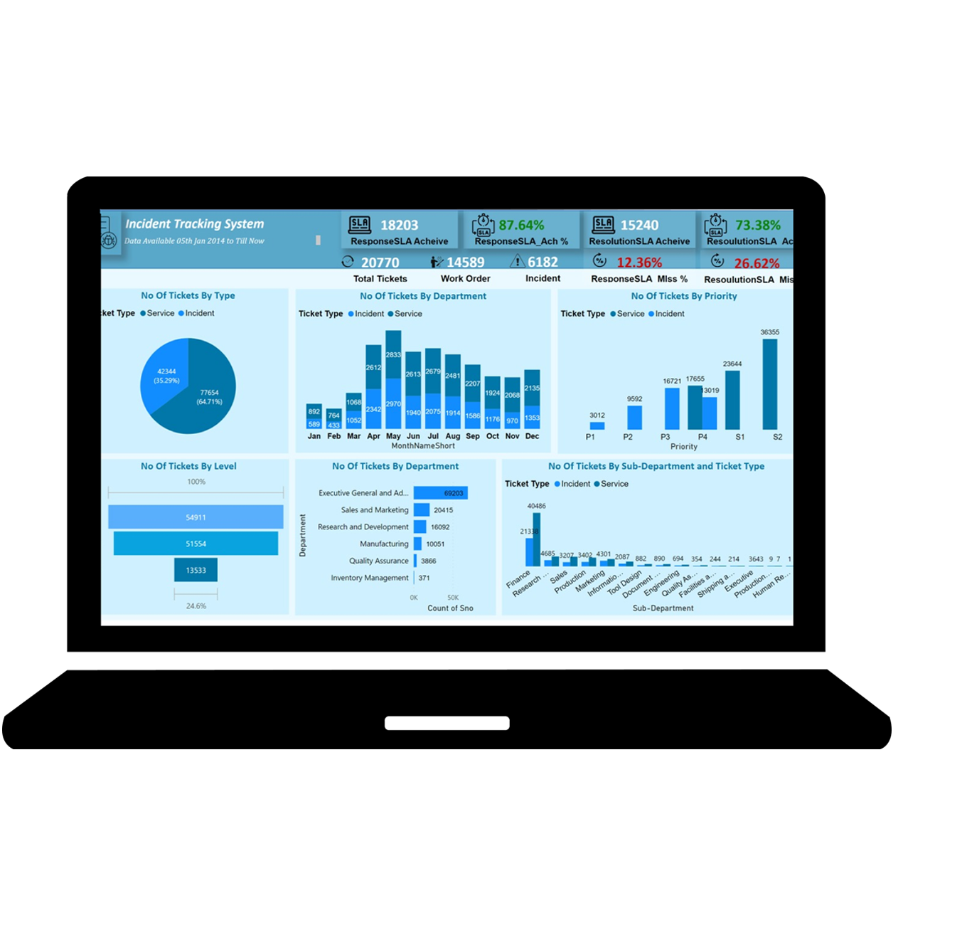 Incident Tracking System