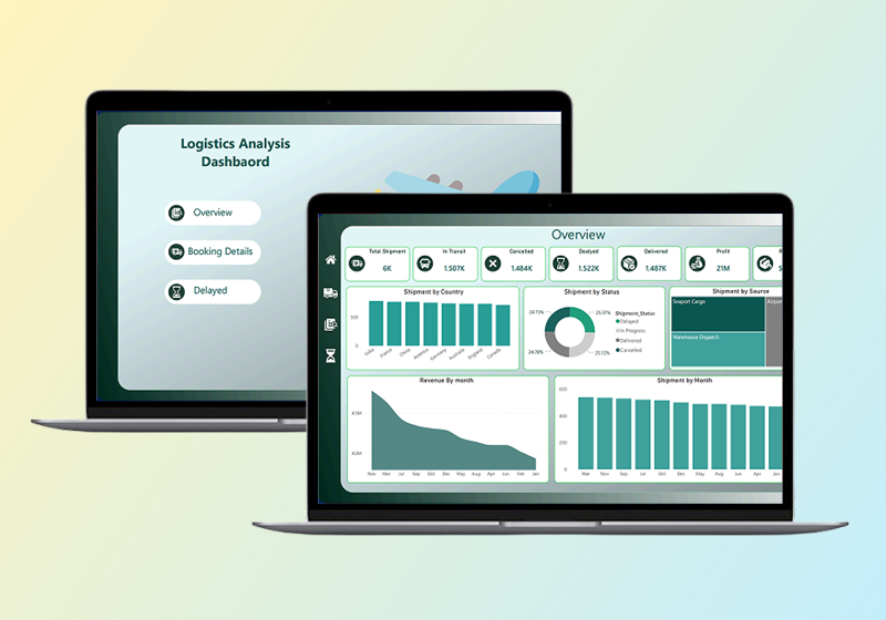 Logistics Analysis Dashboard - Power BI & Data Analytics | SGR Software Solution