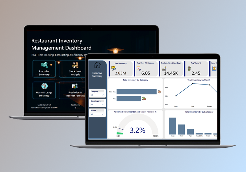 Restaurant Performance Report - Power BI & Data Analytics | SGR Software Solution