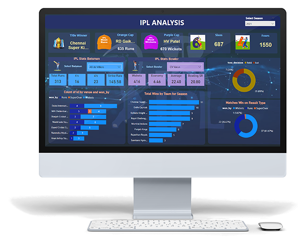 IPL Analysis - Power BI & Data Analytics | SGR Software Solution