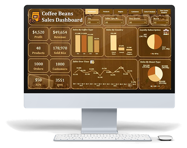 Coffee Beans Sales - Power BI & Data Analytics | SGR Software Solution