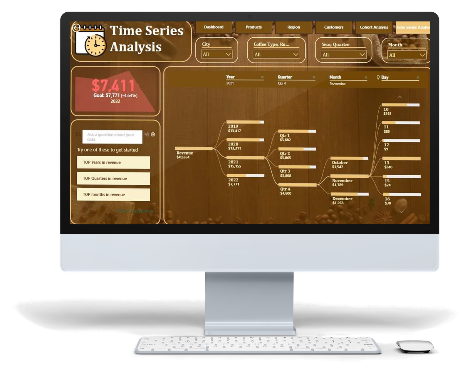 Time Series Analysis - Power BI & Data Analytics | SGR Software Solution