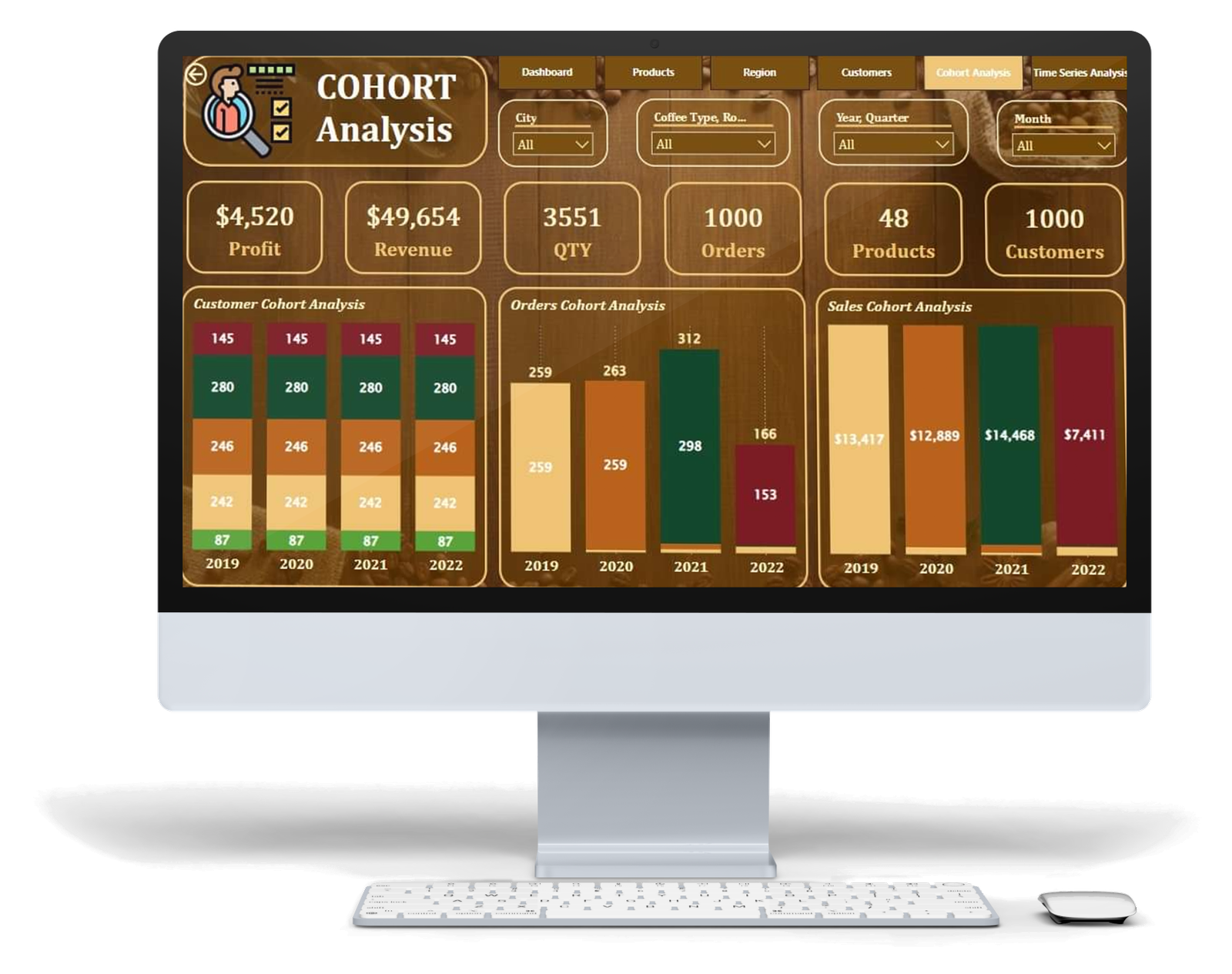 Cohort Analysis - Power BI & Data Analytics | SGR Software Solution