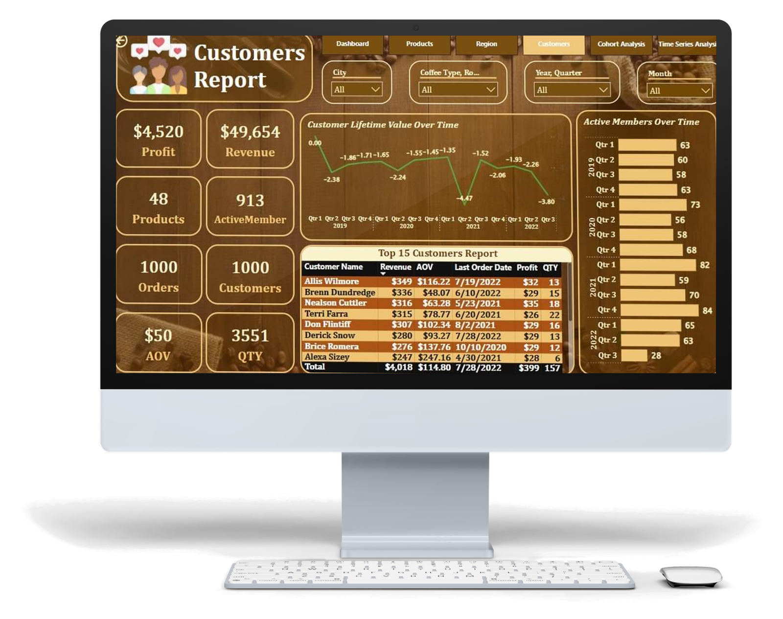 Customers Report - Power BI & Data Analytics | SGR Software Solution