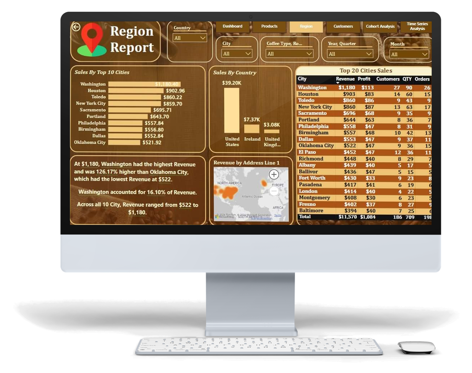 Region Report - Power BI & Data Analytics | SGR Software Solution