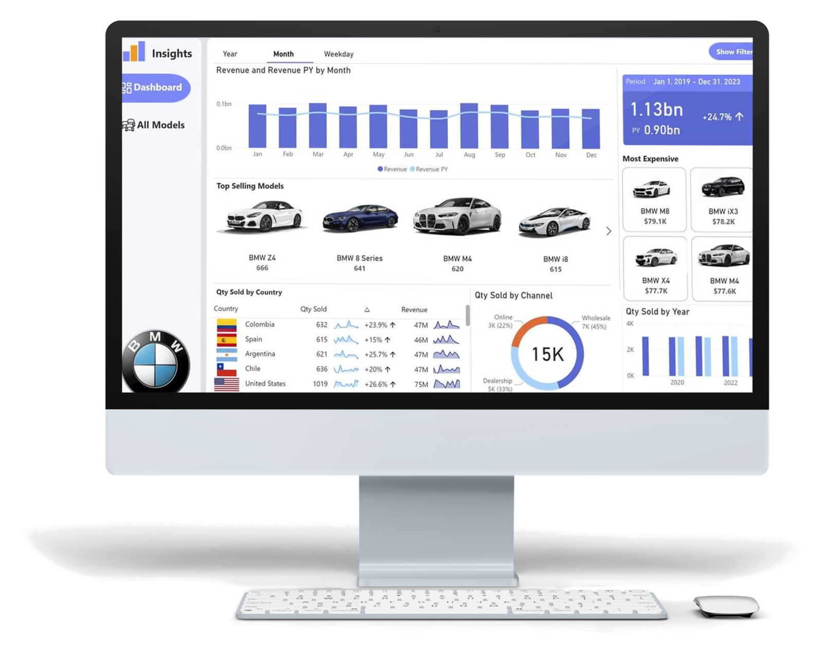 Insight Dashboard - Power BI & Data Analytics | SGR Software Solution