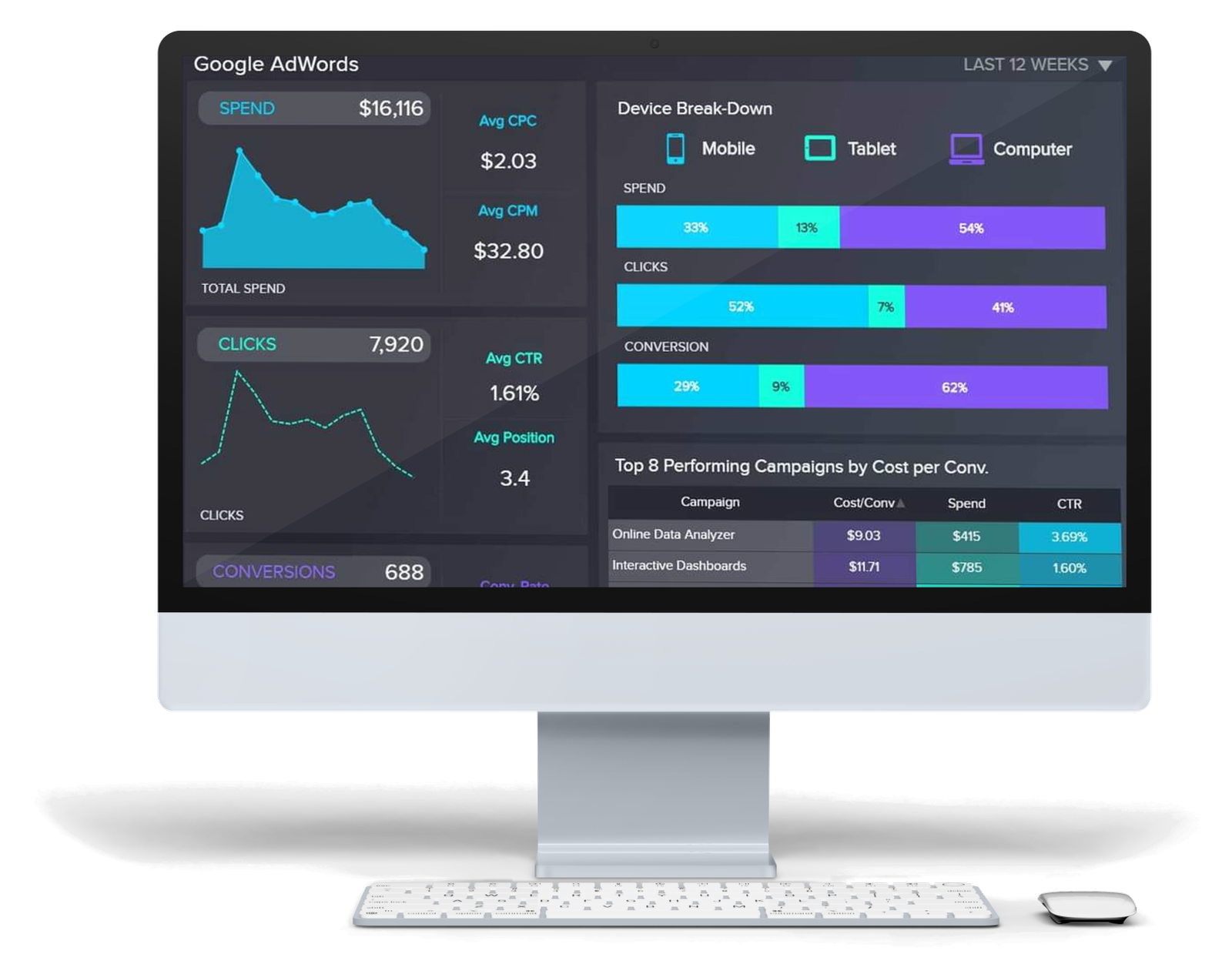 Google Adwords - Enterprise Web Engineering | SGR Software Solution