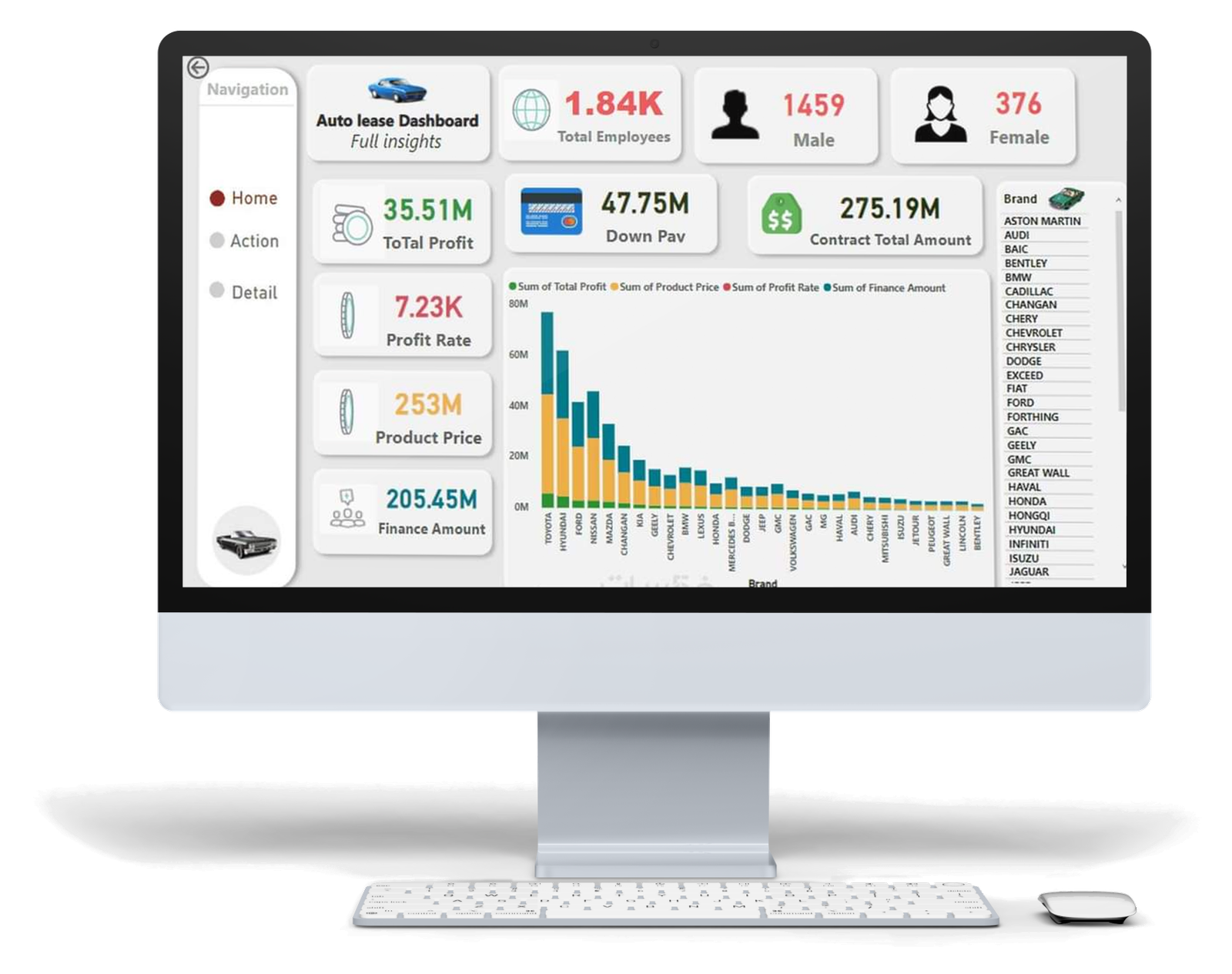 Auto Lease - Enterprise Web Engineering | SGR Software Solution