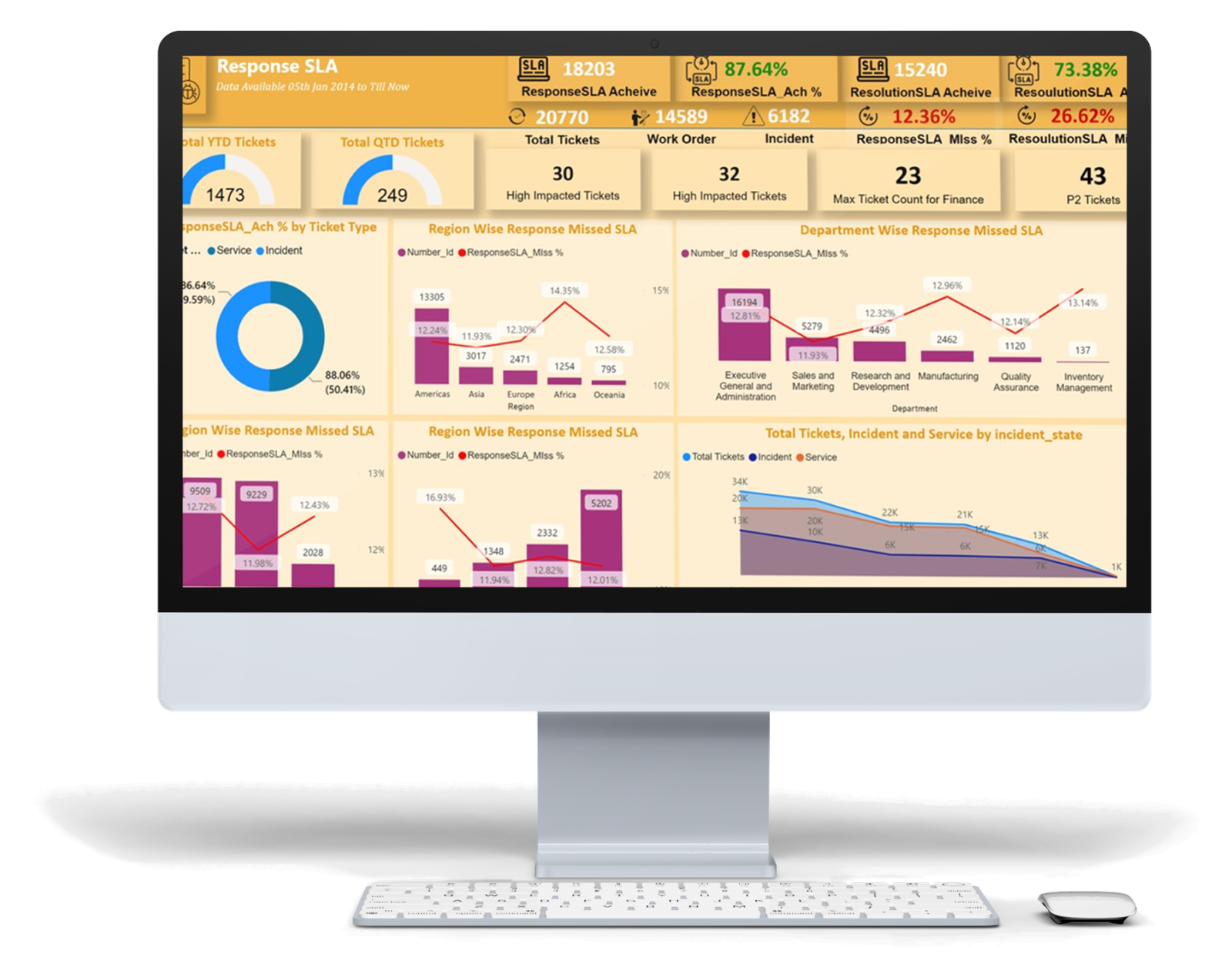 Response SLA Web Portal - Enterprise Core & CRM | SGR Software Solution