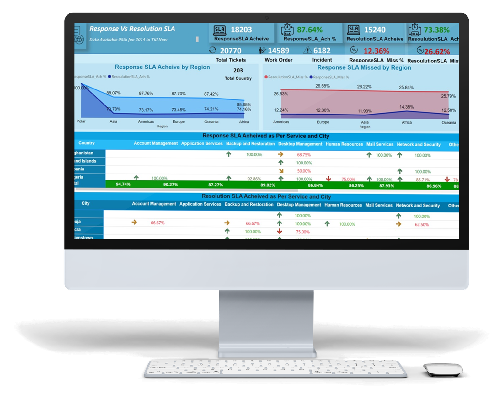 Response Resolution SLA Web Portal - Enterprise Core & CRM | SGR Software Solution