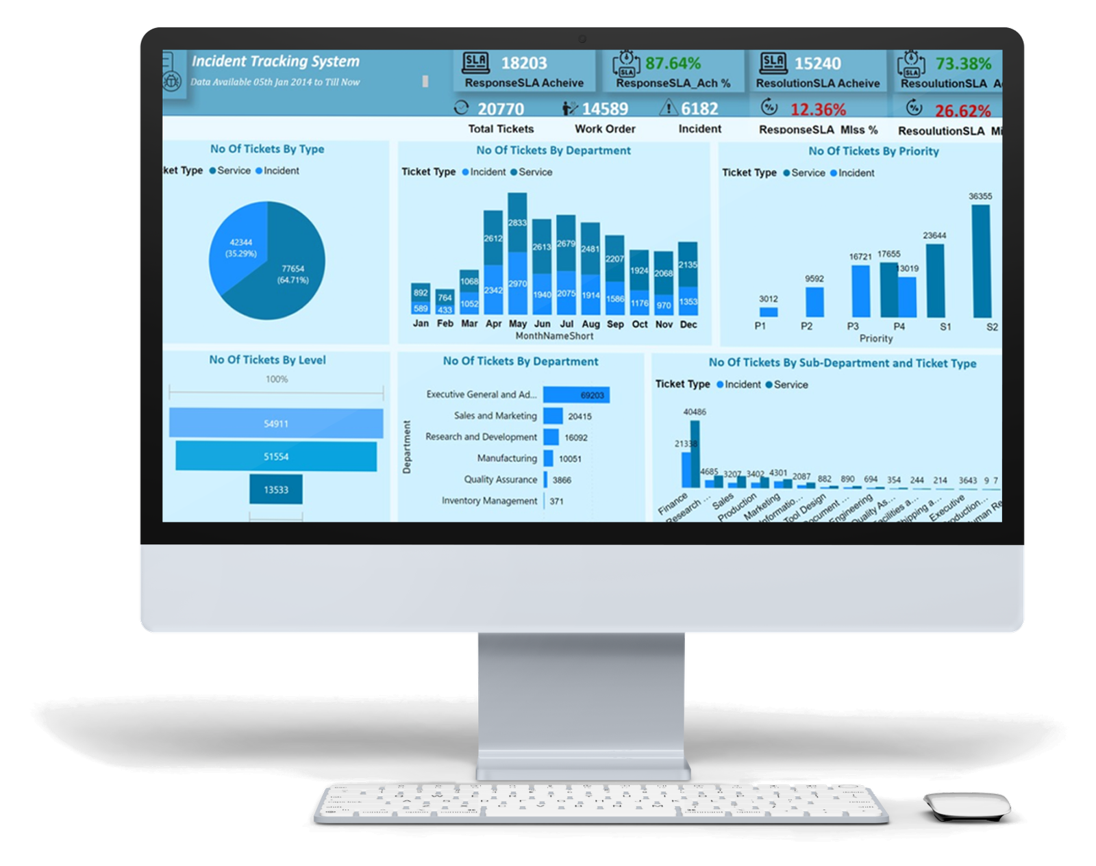 Incident Tracking System Web Portal - Enterprise Core & CRM | SGR Software Solution