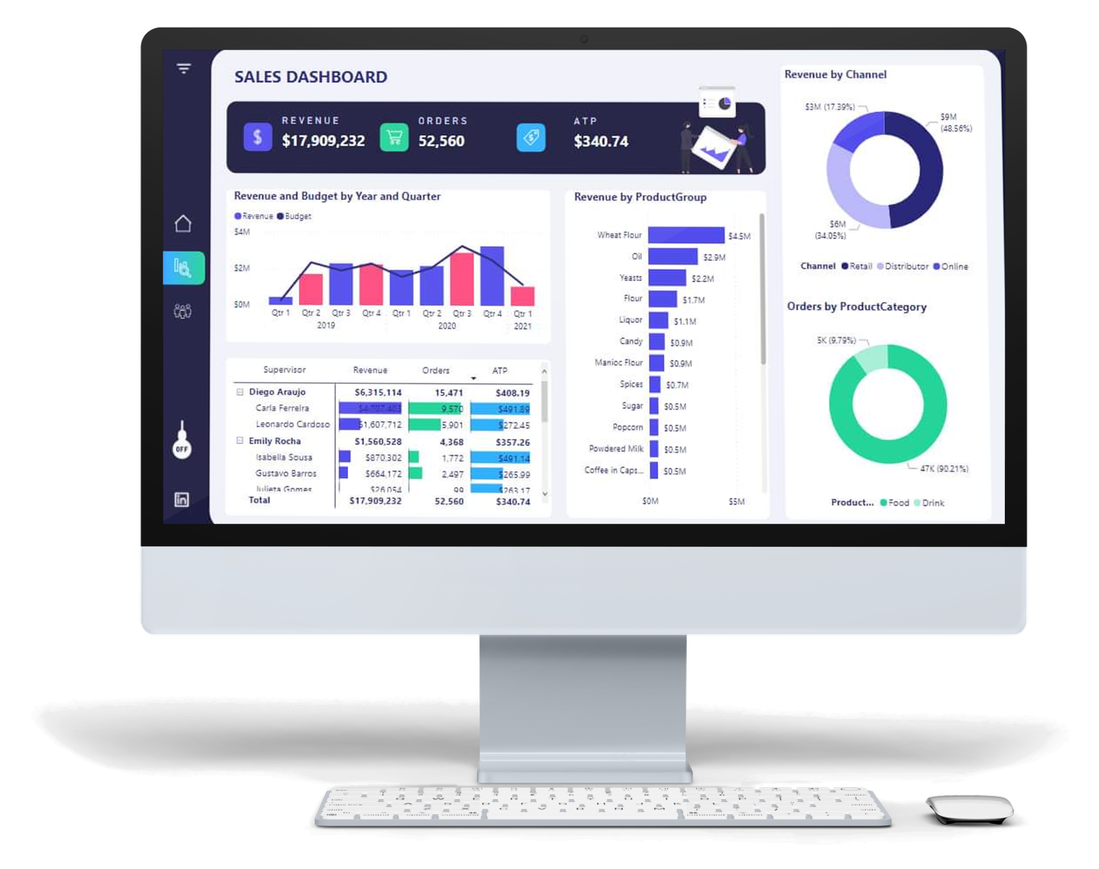 Lead Management System (L MS) - Login Portal